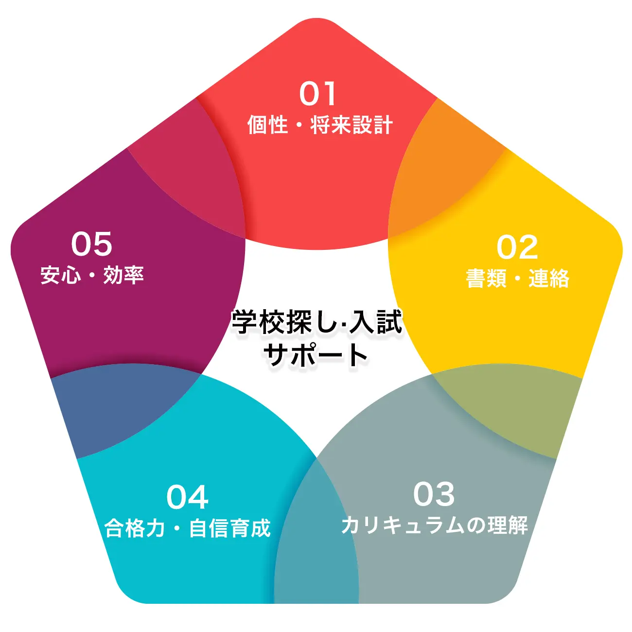 学校探し·入試サポート-1