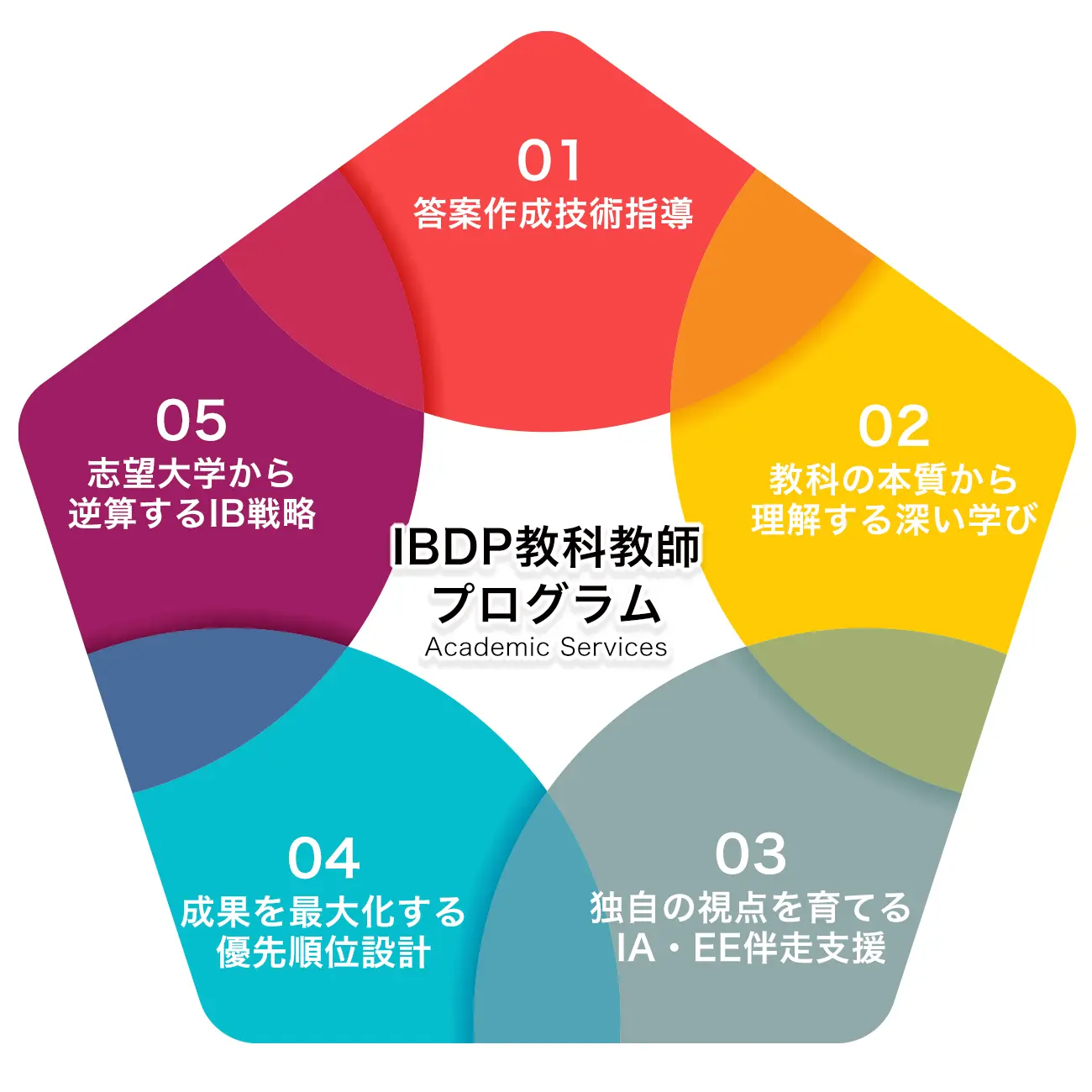 IBDP教科教師サポート-1