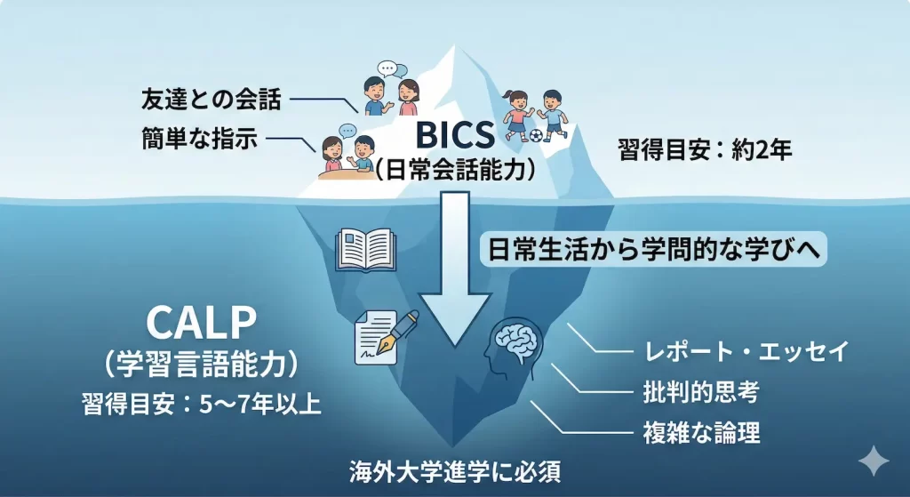 【保存版】IB対策はいつから始めるべき？G11（DP）からでは手遅れになる3つの理由-1