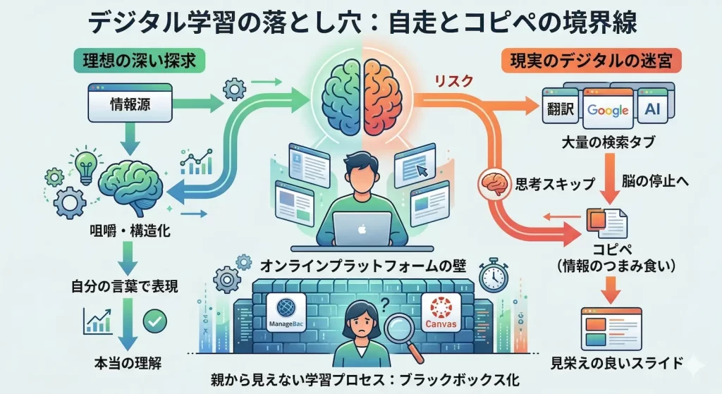 インターナショナルスクールのICT教育：デジタル環境で「自ら考える力」を育むには-1