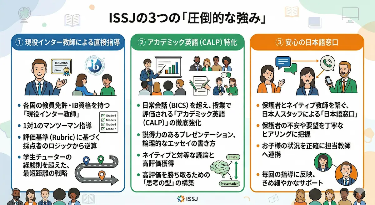 インターの成績（GPA）が伸びない理由～プロ教師と学生サポート、どちらを選ぶ？-6