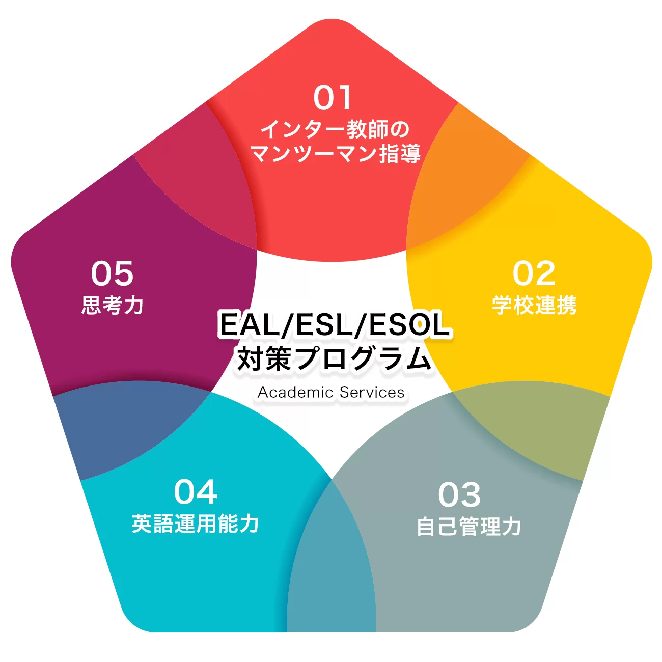 EAL/ESL/ESOL対策プログラム-1